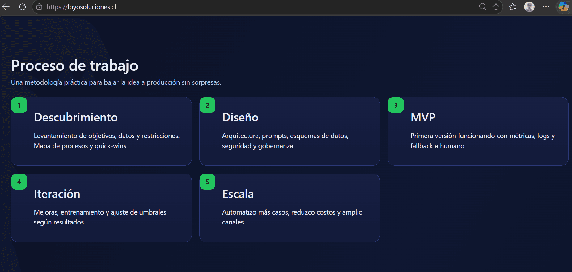 Proceso de trabajo de Loyo Soluciones: Diagnóstico, MVP, Implementación y Escalamiento